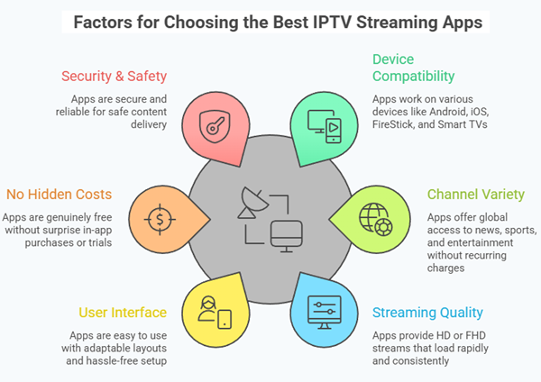 choose best free iptv apps for live tv