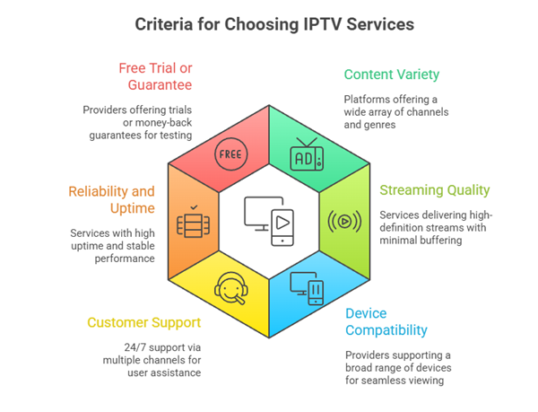 choose best uk iptv service providers