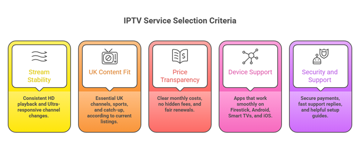 choose best cheap iptv services in the uk