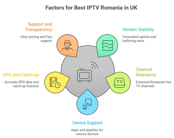 choose best iptv poland in uk
