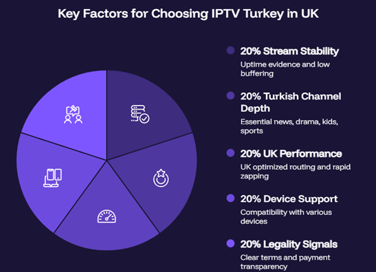 choose best iptv turkey in uk